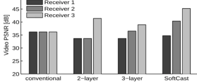 Fig. 6b shows that a layered approach based on SVC-HM exhibits milder cliffs than the conventional design and can provide quality differentiation