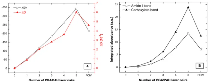 Figure  2.  Cyclic  voltammograms  of  Fe(CN) 6 4-