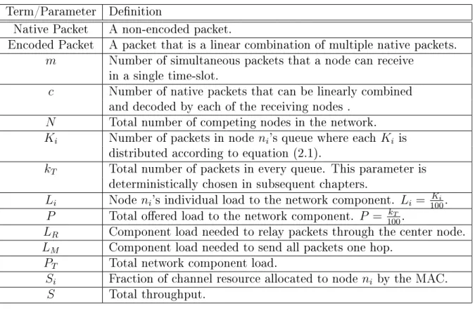 Table 2.1: Summary of the model parameters.