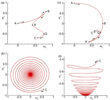 FIG. 2. Transition dynamics of the magnetization component m z for a sys tem with the rectangular current pulse shown in the inset; (b) Dynamics of magnetization components together with the phase difference u and super conducting current I s 