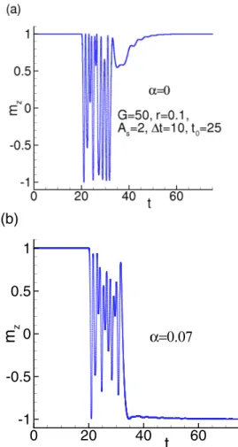 FIG. 4. Demonstration of transition dynamics of m z for a Gaussian electric current pulse (shown in the inset).