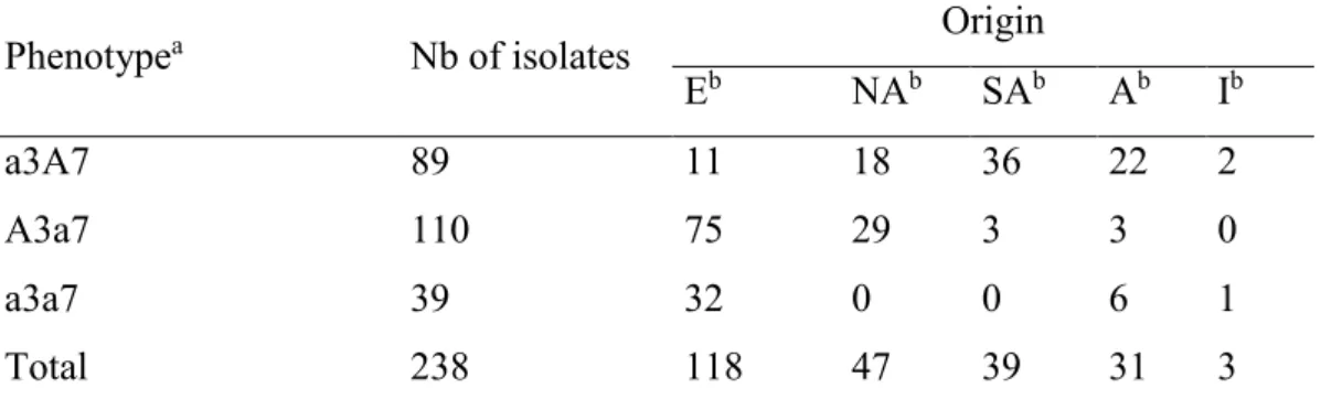 Table 3 : Geographic origin and phenotype of isolates in which AvrLm3 was sequenced. 