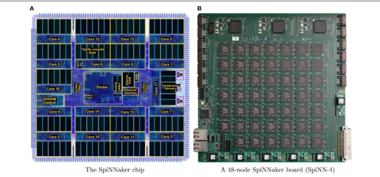 FIGURE 1 | System overview: (A) shows a plot of the SpiNNaker chip die, while (B) shows the largest prototype which consists of 48 SpiNNaker chips.