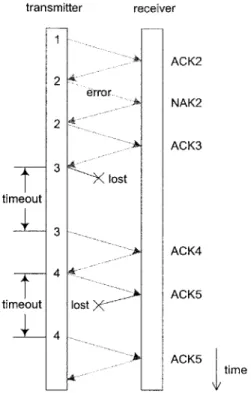 Figure  2-2:  Example  of the  Stop-and-Wait  protocol