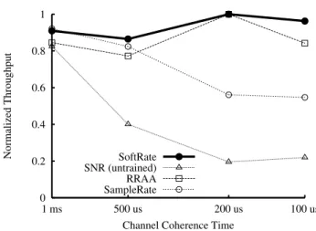 Figure 17: Aggregate TCP throughput as a function of carrier sense probability between the senders.