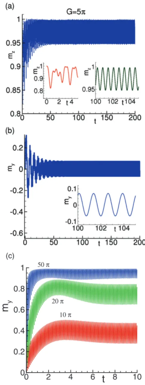 Fig. 1: (Color online) (a) Dynamics of the m z component at G = 5π, r = 0.1; (b) the same for m y ; (c) eﬀect of G at r = 0.5.