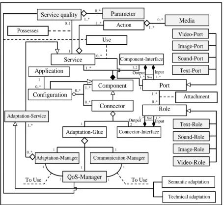 Figure 1.   Class diagram of 