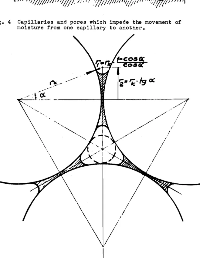 Fig. 5 Annular laminae of liquid around points of contact in a structure consisting of tightly packed spheres.