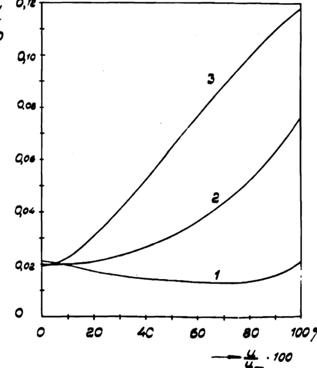 Fig. 7 The coefficient of moisture diffusion as a function of the moisture ratio in a plate as shown in Fig