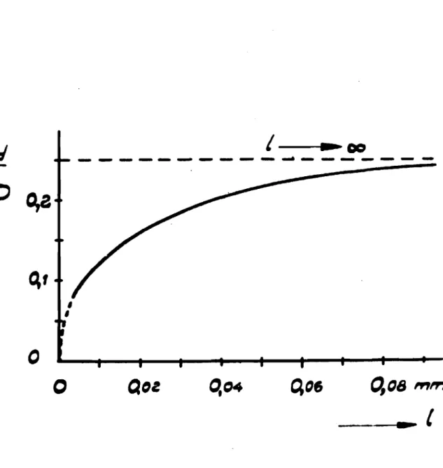 Fig. 9 The moisture diffusion as a function of the thickness of the plate for case 3 of Fig