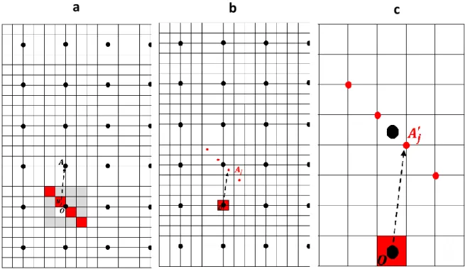 Figure 4. (a). 2D representation of the computational grid. Black dots correspond to the voxels center