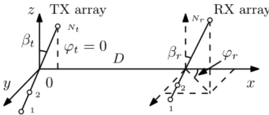 Fig. 2. LOS MIMO using arbitrarily placed ULAs. The coordinate system is chosen such that the center of the TX ULA locates at the origin and the center of the RX ULA lies on the x-axis