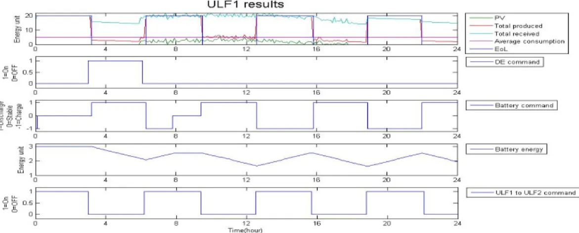 Fig. 2: ULF1 optimization results.