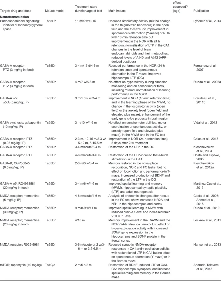 Table 2. Continued