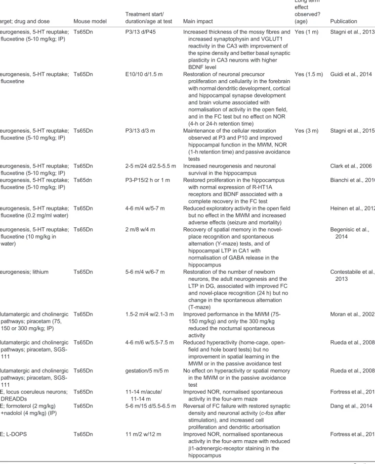 Table 2. Continued