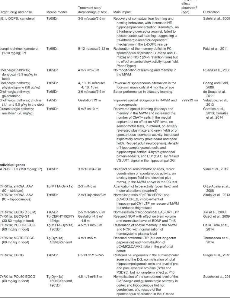 Table 2. Continued