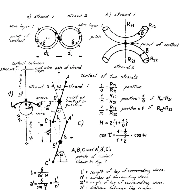 Fig.  10.  Curvature uonditione in a  stranded wire rope, 