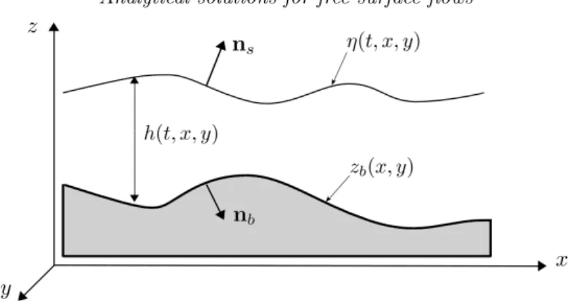 Figure 2. Flow domain with water height h(t, x, y), free surface η(t, x, y) and bottom z b (x, y).
