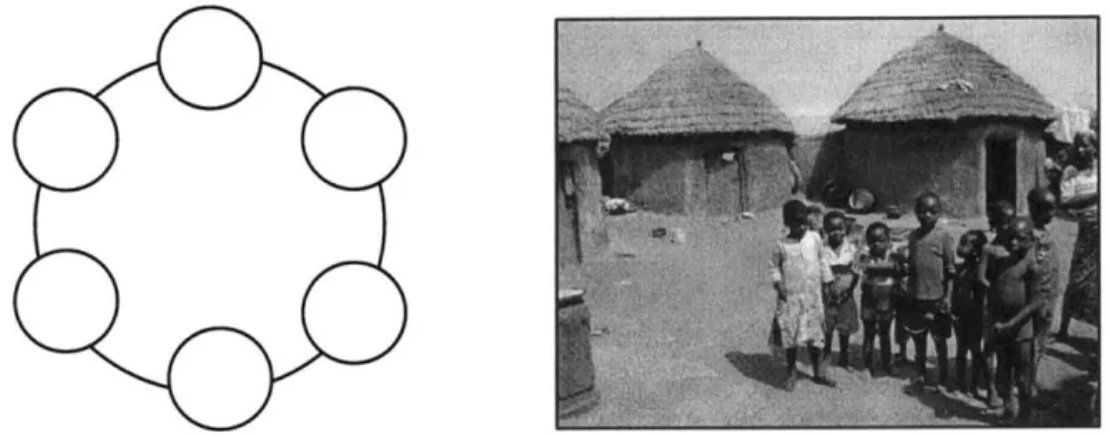 Figure 8: Diagram and Photo of Household  Arrangement in Traditional Communities Photo  courtesy  of Casey Gordon