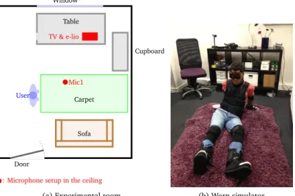 Figure 3: Experimental room and equipment.