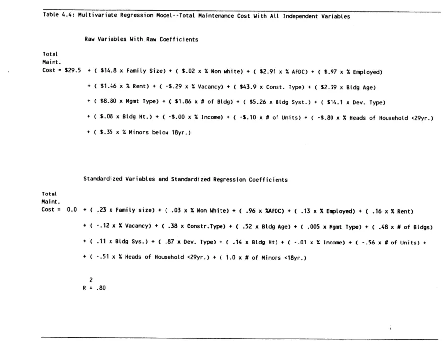 Table 4.4:  Multivariate  Regression Model--Total Maintenance Cost  With All  Independent  Variables