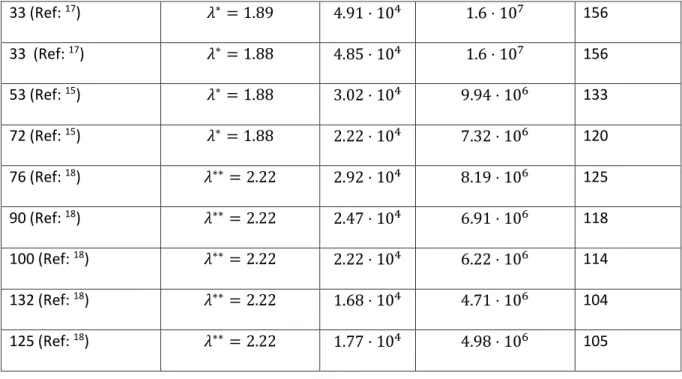 Table 1. Literature values (Table 2  8 ) of 