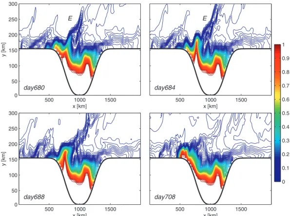 Figure 12a shows the x–t plot of the PV anomaly at y 5 165 km, a little bit seaward from the bay opening