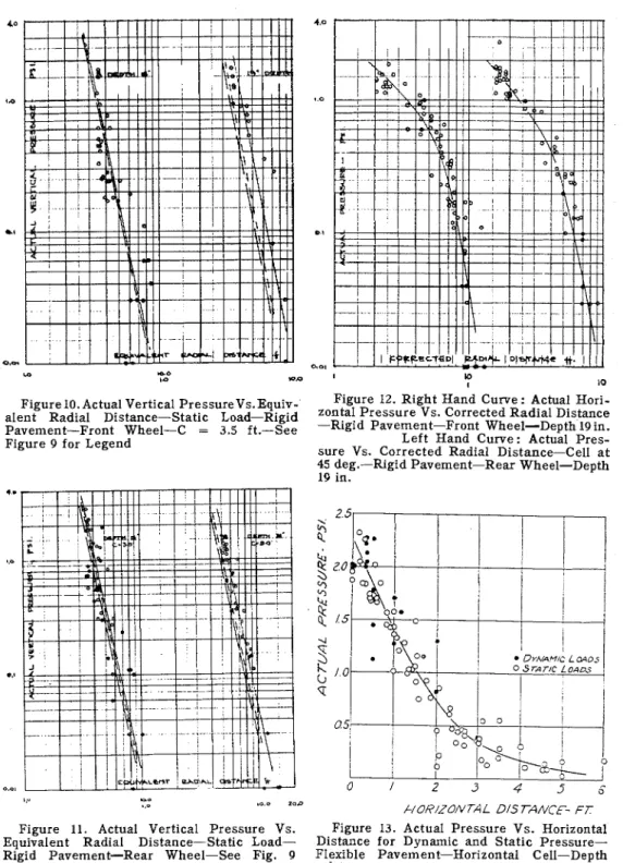 Figure 9 for  Legend  Left  Hand  Curve:  Actual  Pres- 