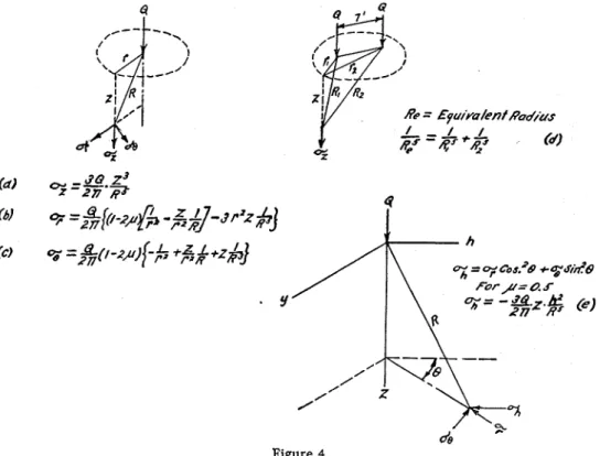 Figure  4  sengers  on  the  bus  a t   each  reading  mas  re-  corded. The average mas about twenty