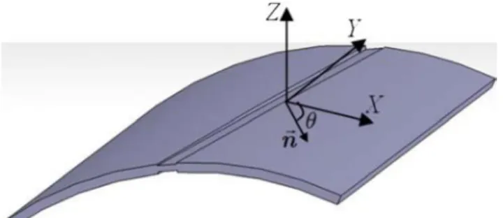 Fig. 1  Initial imperfection approach for the sheet metal 