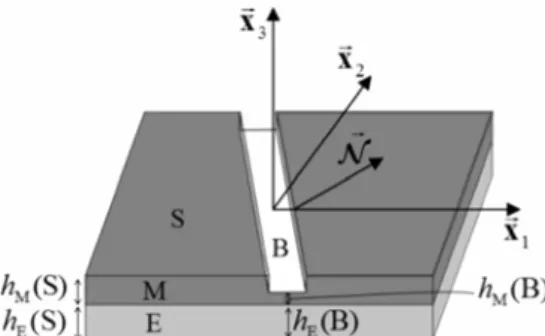 Fig.  2   M – K  analysis  for  a  bilayer  (current  geometry  and  band orientation) 