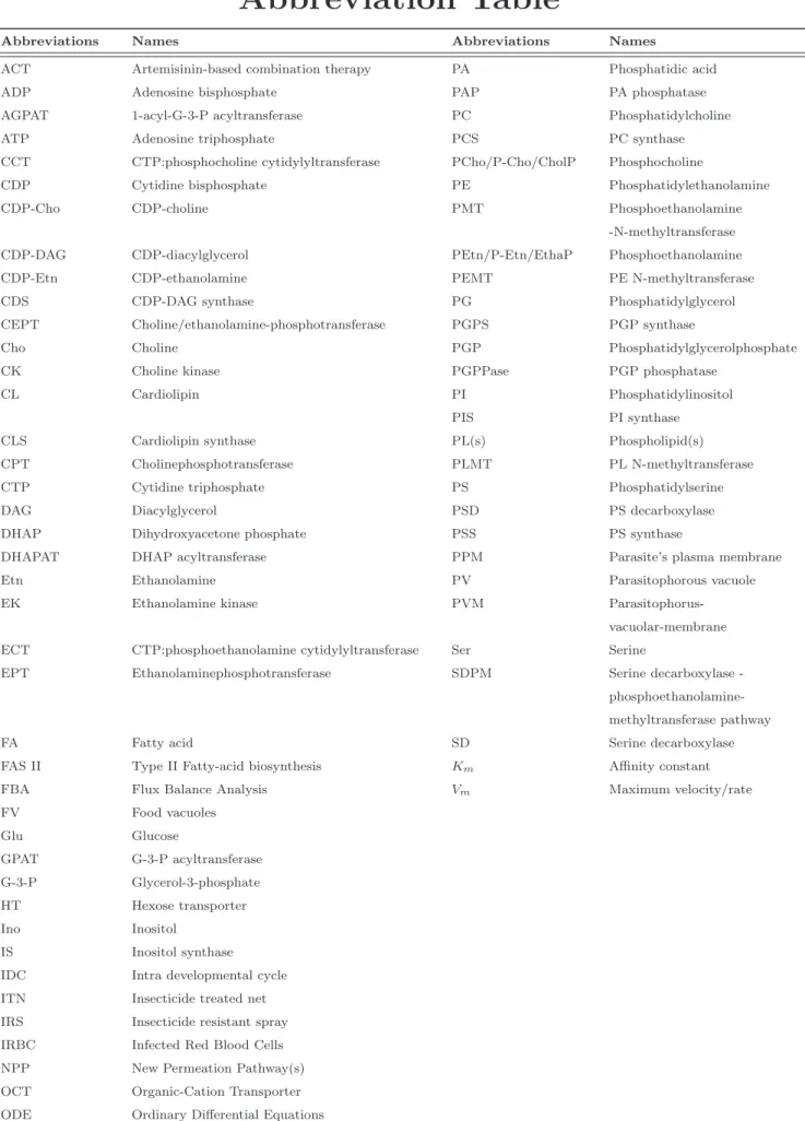 Table 1: List of abbreviations