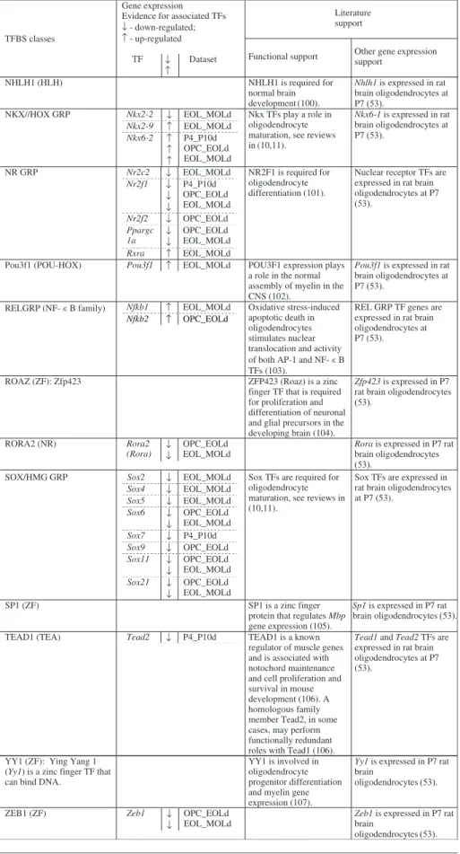 Table 2. Continued