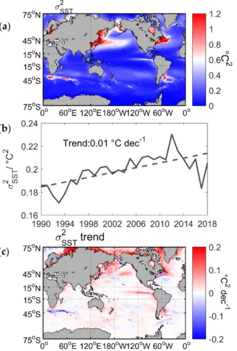 Figure 6. (a) Spatial distribution of averaged variance of sea surface temperature (SST) (σ )  around monthly averaged  〈SST〉 ; (b) Time series of annual averaged variance of SST (σ ) around  monthly averaged  〈SST〉, the dashed line indicates the long-term
