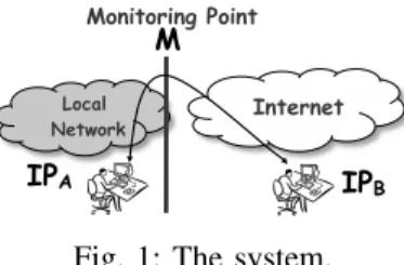 Fig. 1: The system.