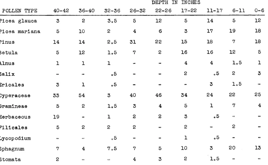 TABLE II