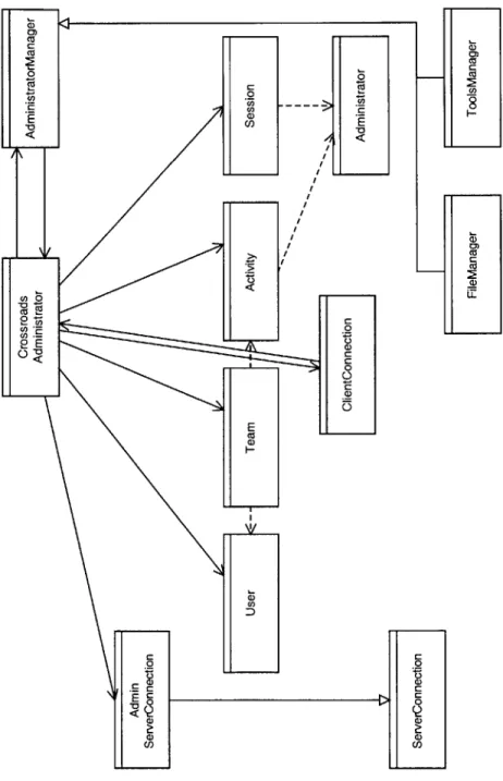 Figure  11.  The module dependency  diagram  for  the  Crossroads  Administrator.