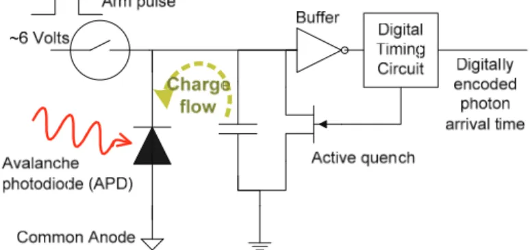 Fig. 3. Simplified circuit diagram of single pixel arming and readout 