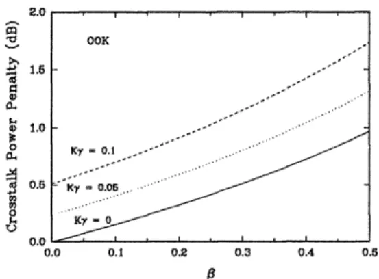 Figure  13:  Increased  crosstalk  energy  due  to stage  asyn- asyn-clronistl  as  a  function  of  e