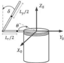 Fig. 1. Schematic diagram of inverted pendulum (IP)
