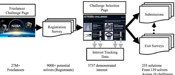 Figure 3.1 The Crowd Data Collection Process of ACS [28] 