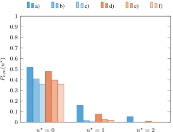 Fig. 4. CEO as a function of the target counting error n ? for FW, KDE, WT, and BC algorithms.