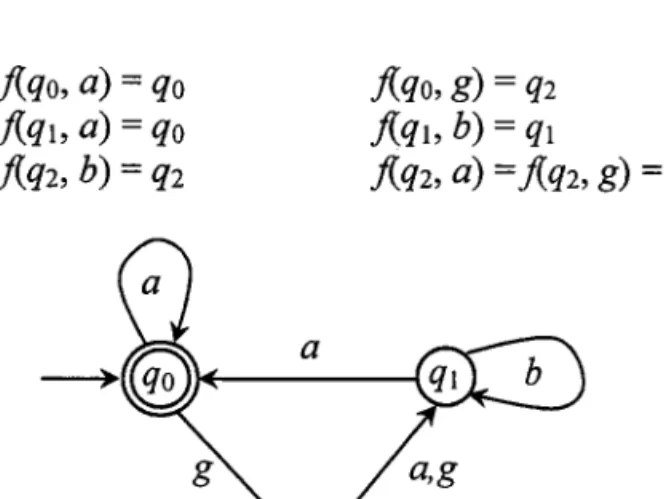 Figure 1.2. Diagramme états-transitions  de l'exemple I.I