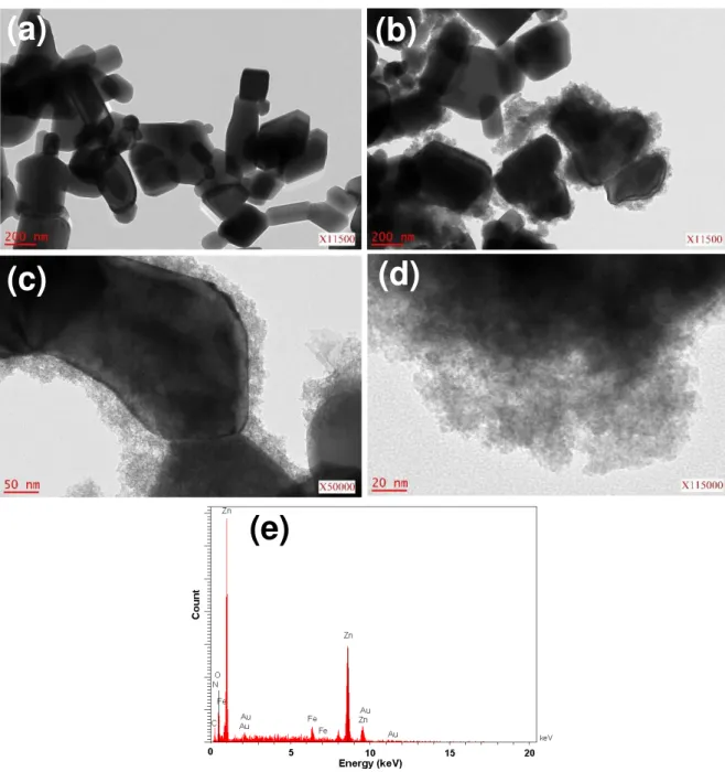 Figure 19: TEM images of (a) ZnO particles, (b), (c) and (d) the ZnO/Fe 2 O 3  photocatalyst,  and (e) EDX analysis of the ZnO/Fe 2 O 3  photocatalyst