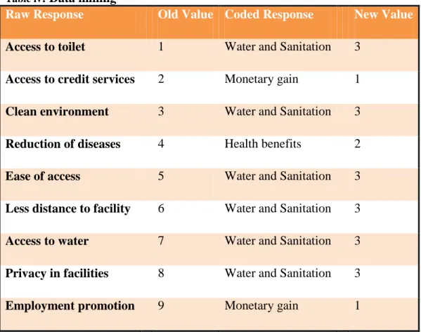 Table iv : Data mining 