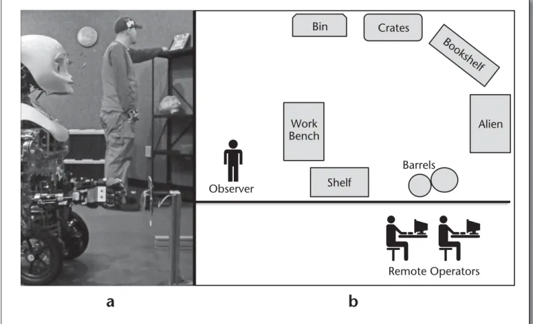 Figure 2. The MDS Robot Platform (a) and Study Setup at the Museum of Science (b). 