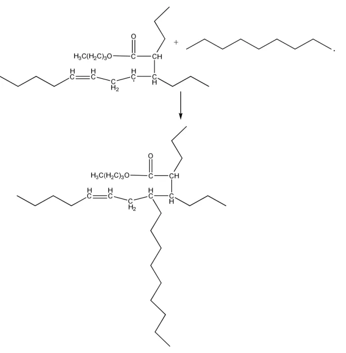 Figure 5. The second step of the reaction route of direct addition 