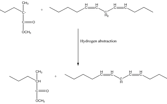 Figure 6. The first step of the reaction route of H abstraction 