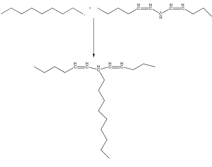 Figure 7. The second step of the reaction route of H abstraction  1.3.2  Morphology of Alkyd-Acrylic Hybrid Particles 