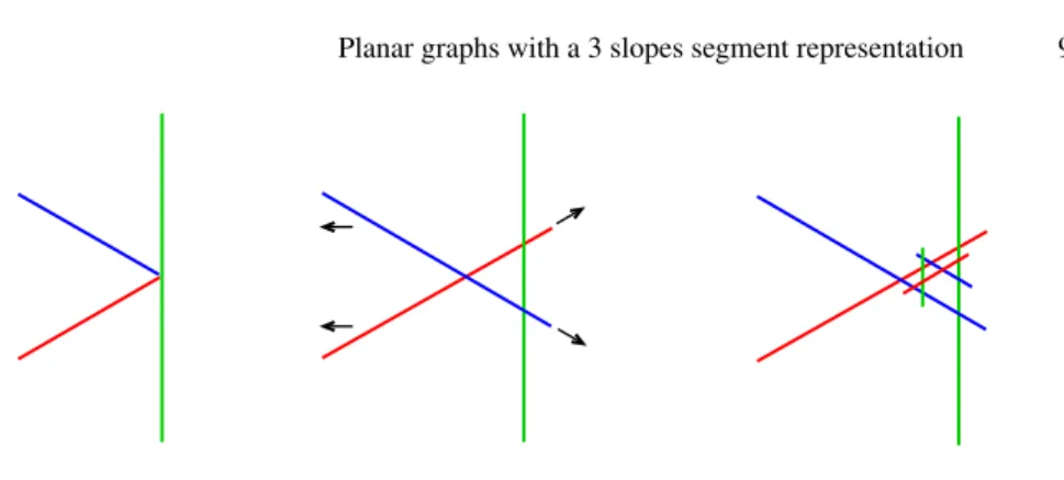 Fig. 6. (left) A 3-degenerate point on V (middle) Small perturbation of R (right) The addition of a representation inside the new triangle.